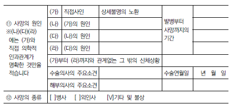 부적절한 진단명을 사용한 경우
