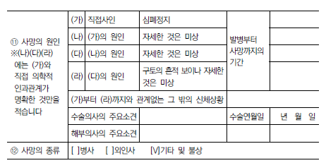 부적절한 진단명을 사용한 경우