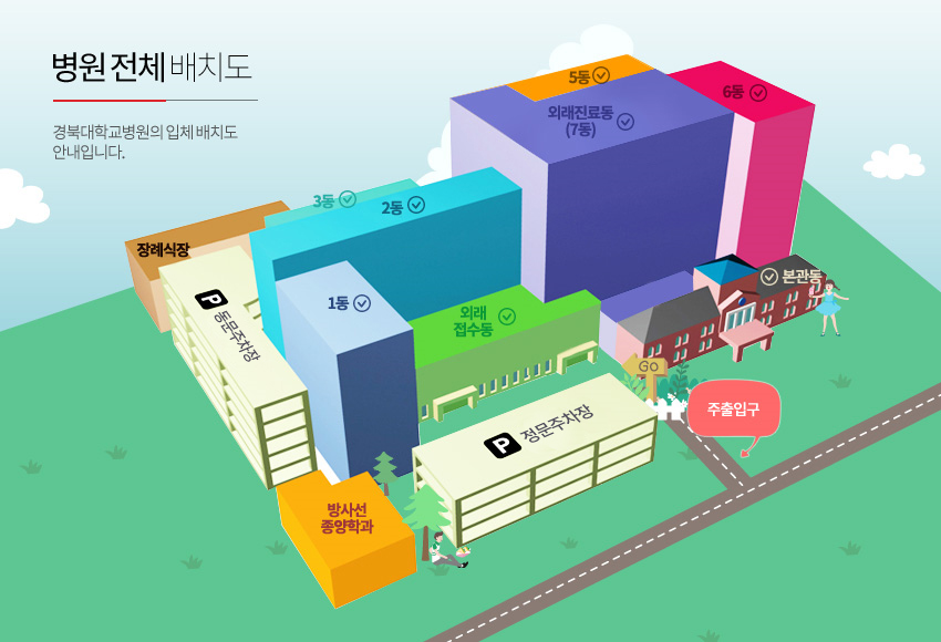 경북대학교병원 응급실 이용 꿀팁