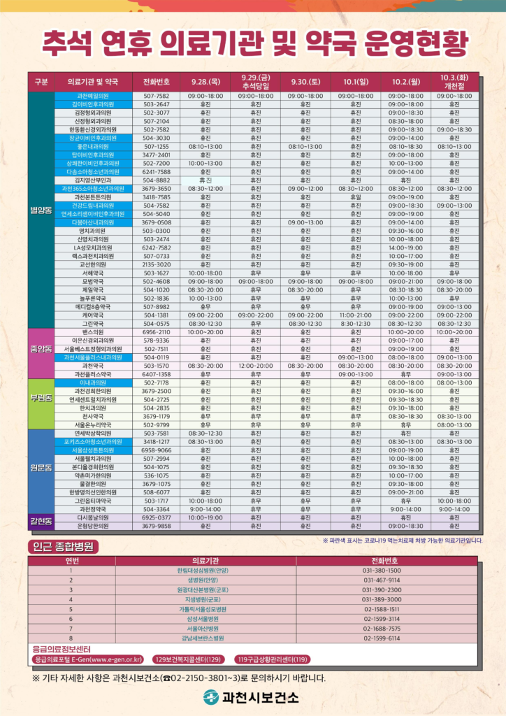 과천 추석 명절연휴 병원약국 운영현황
