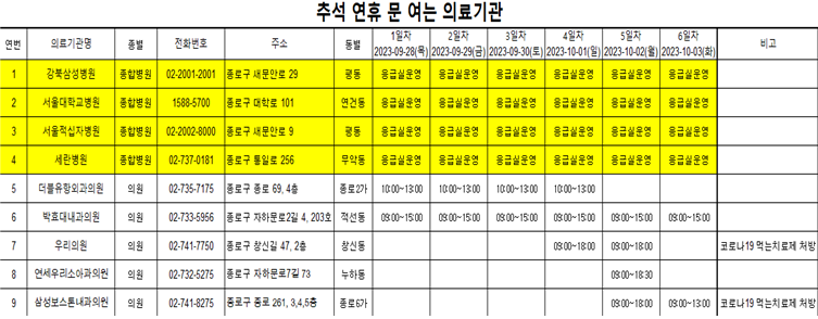 추석 명절 연휴 종로구 근무현황