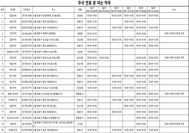 추석 명절 연휴 종로구 근무현황