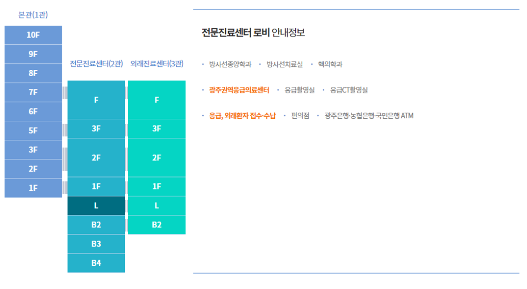 조선대병원 응급실 위치