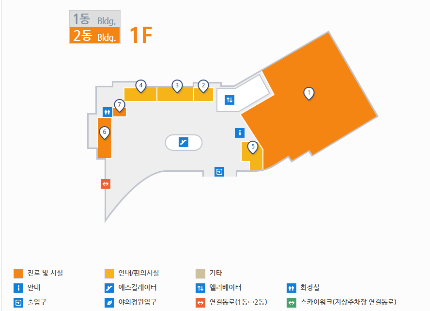 분당서울대학교병원은 크게 1동 건물과 2동 건물이 있습니다.
중요한 것은 여기서 2동 건물로 가셔야합니다.