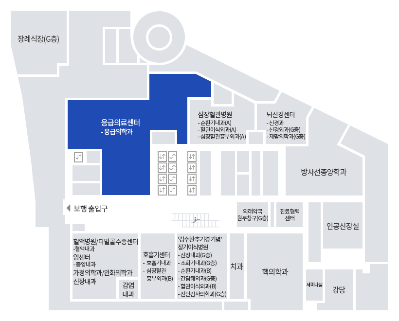 은평성모병원 응급실 이용안내