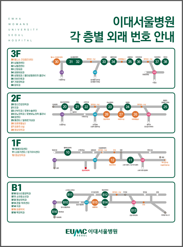 이대서울병원 응급실 이용안내