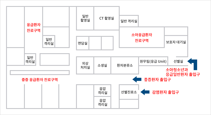 성빈센트병원은 본관, 암병원, 별관으로 이루어져있으며, 응급실은 본관 지하 1층에 있습니다.
건물로 들어가면 중증, 소아, 감염환자에 따라 출입구가 다르므로 위의 배치도 길안내를 확인하고 방문하시기 바랍니다.