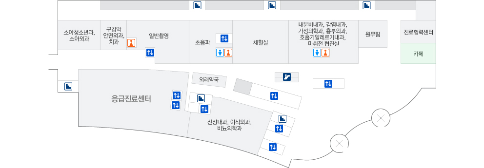 용인세브란스병원 응급실 이용안내