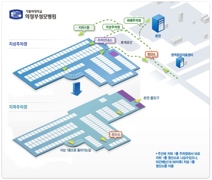 의정부성모병원 주차 안내
