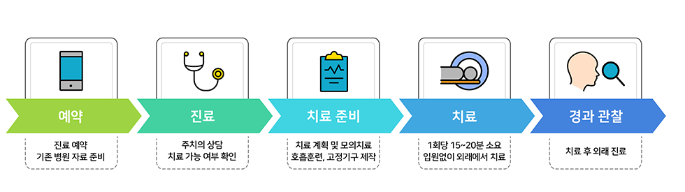 중입자치료 받는 방법