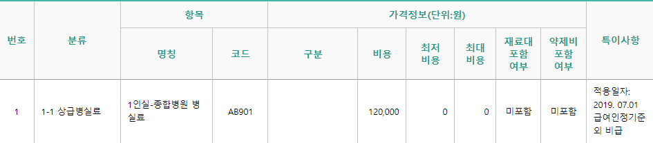 마산의료원 1인실(상급병실) 비용 공개!