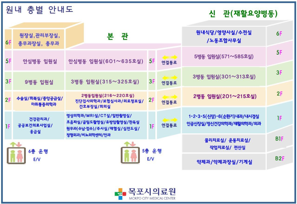 응급실 위치