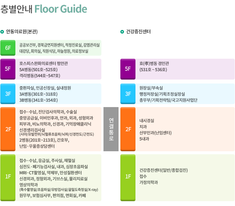 안동의료원 응급실 이용안내