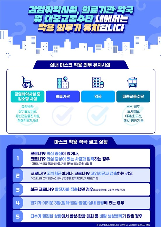 마스크 착용 권고 사항 안내